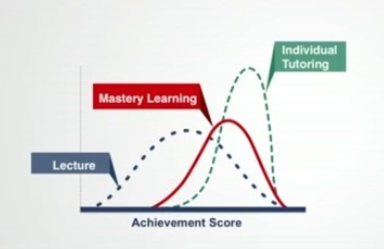 Two sigma