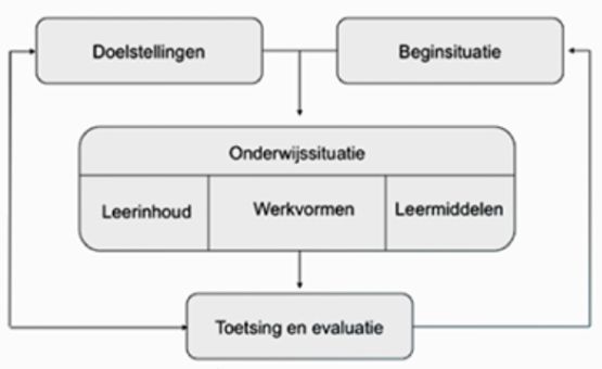 Model van Gelder