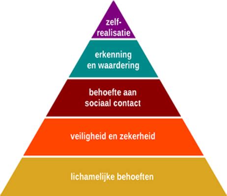 Pyramide van Maslow