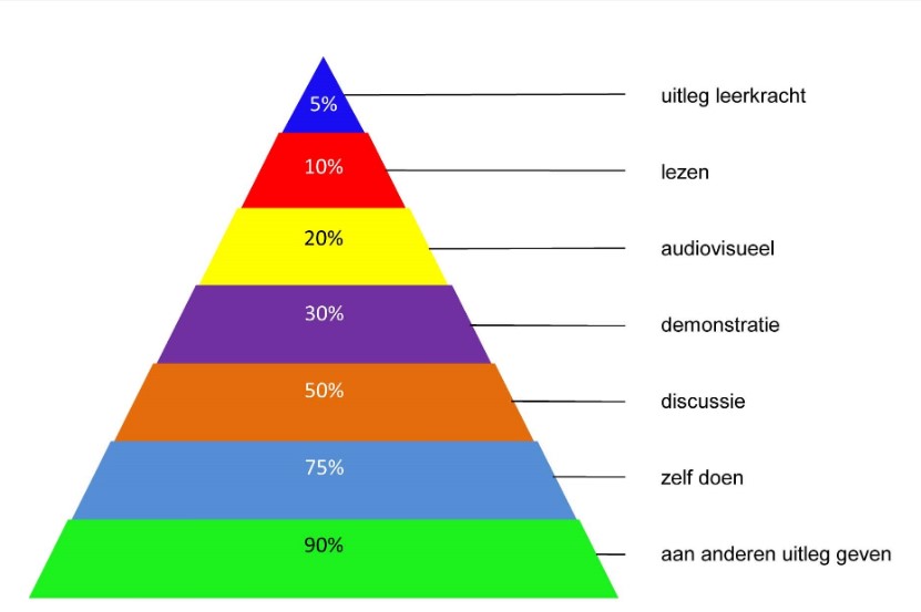 Pyramide van Bales